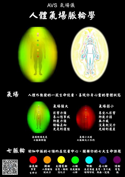 氣場顏色|【氣場 顏色】你的「氣場」顏色大揭密：掌心、身體部位和七脈。